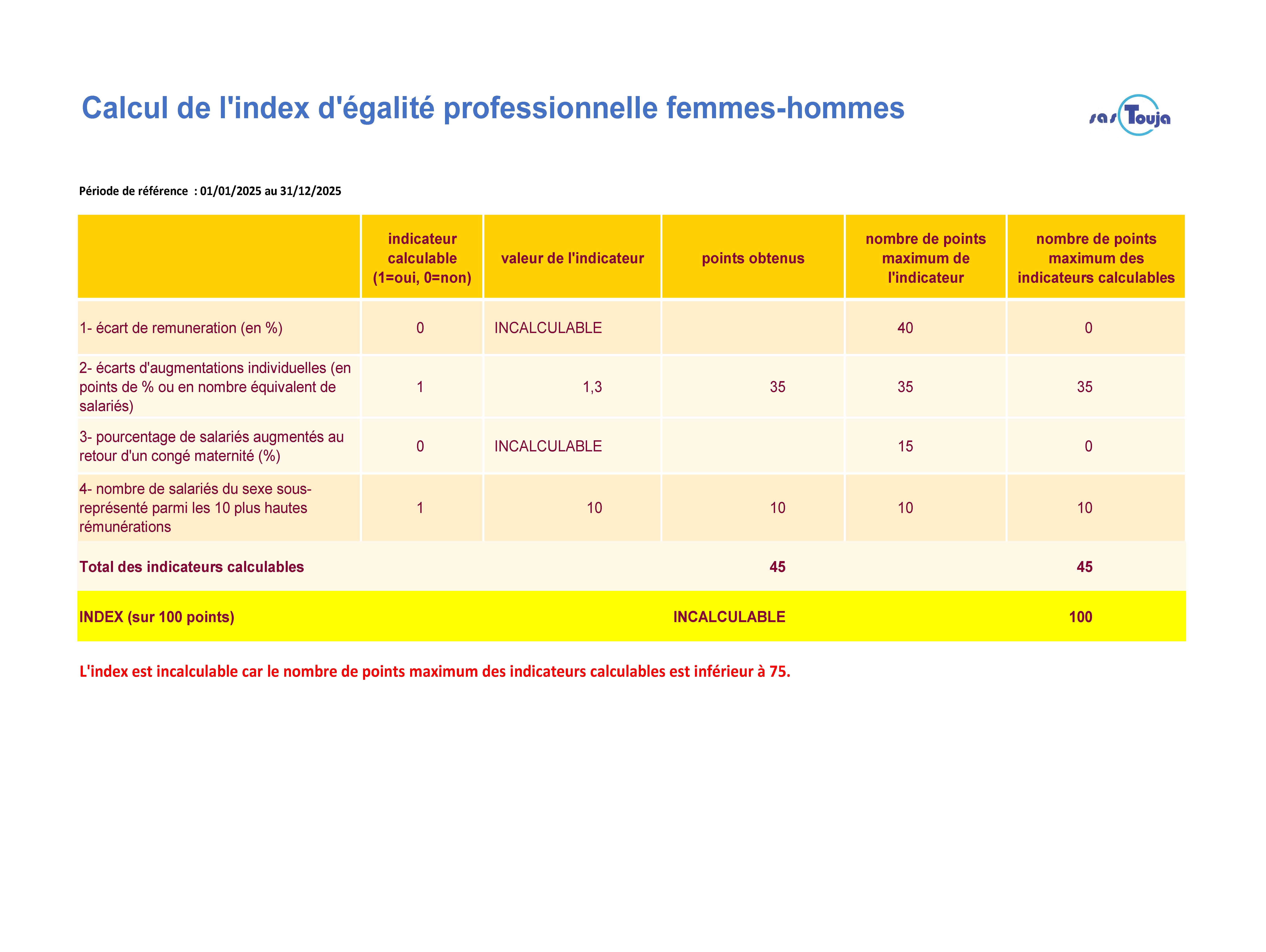 INDEX EGALITE F H 2025 ed.2026 Page 1